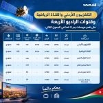 *مؤسسة الإذاعة والتلفزيون توقع اتفاقية مع قمر “عربسات بدر 8” لتحسين جودة البث وتوسيع نطاق التغطية للقناتين الأولى والرياضية